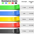 TheraBand Resistance Set - Baba Saleh Sports Egypt | بابا صالح للأدوات الرياضية